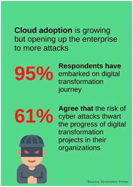 Enterprise Security in the Connected World using Biometrics