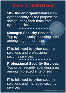 Enterprise Security in the Connected World using Biometrics-image2