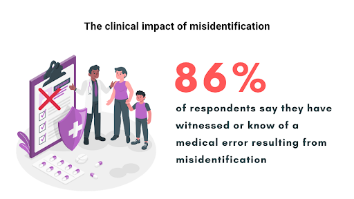 BIOMETRICS IN HEALTH CARE